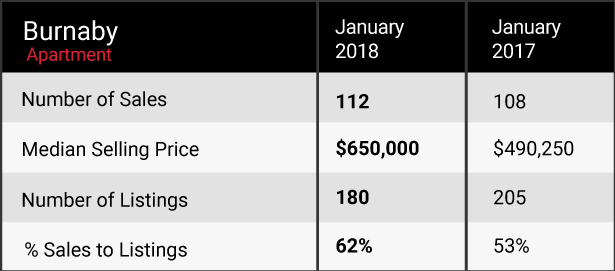 January 2018 market update