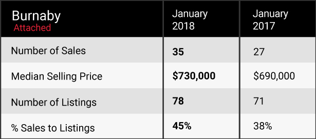 January 2018 market update