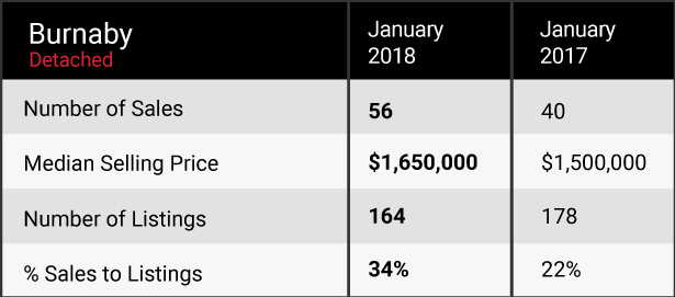  January 2018 market update