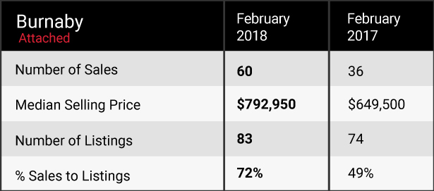 Feb 2018 market update