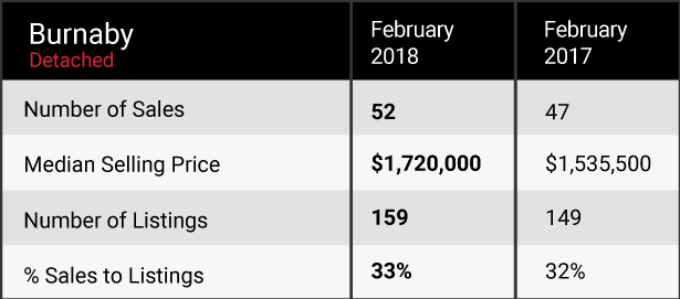  Feb 2018 market update
