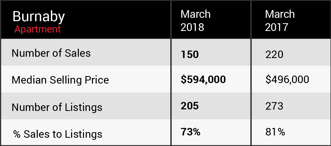 March 2018 market update