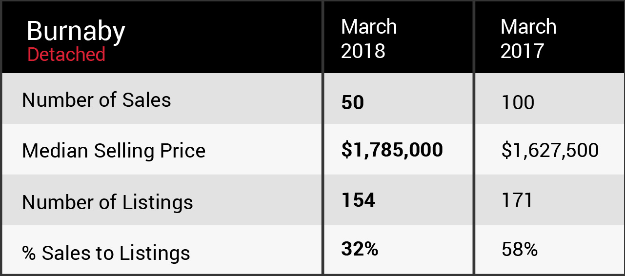  March 2018 market update