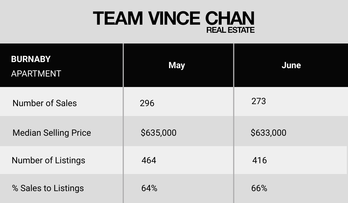 Burnaby Market Update