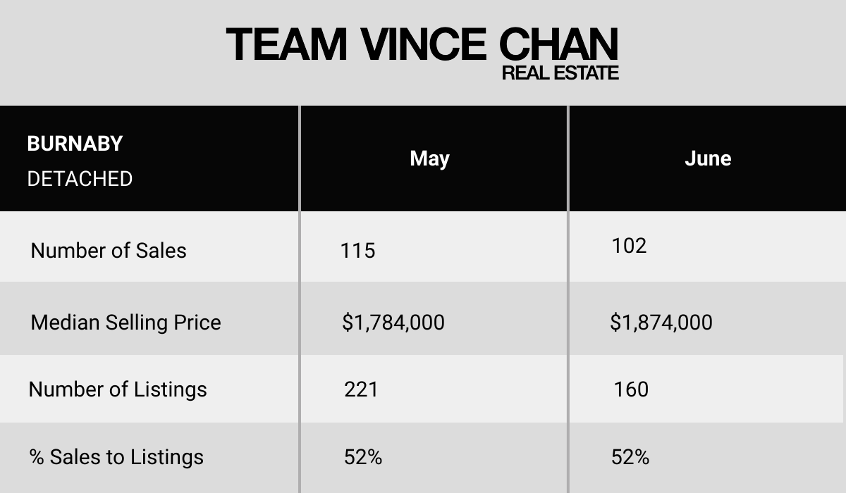 Burnaby Market Update
